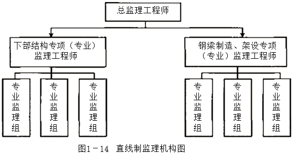 交通工程监理案例分析,章节练习,基础复习,交通工程监理案例分析