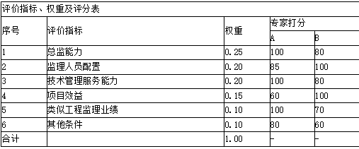 交通工程监理案例分析,章节练习,基础复习,交通工程监理案例分析