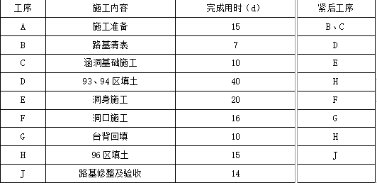 交通工程监理案例分析,章节练习,基础复习,交通工程监理案例分析