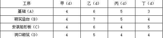 交通工程监理案例分析,章节练习,基础复习,交通工程监理案例分析