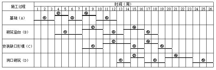 交通工程监理案例分析,章节练习,案例分析