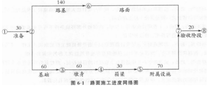 交通工程监理案例分析,模拟试卷,2025监理工程师《公路工程交通案例分析》预测试卷6