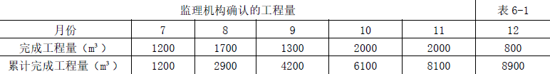 交通工程监理案例分析,模拟试卷,2025监理工程师《公路工程交通案例分析》名师提分卷3