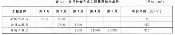 交通工程监理案例分析,模拟试卷,2025监理工程师《公路工程交通案例分析》名师提分卷3