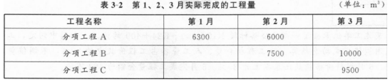 交通工程监理案例分析,模拟试卷,2025监理工程师《公路工程交通案例分析》名师提分卷3