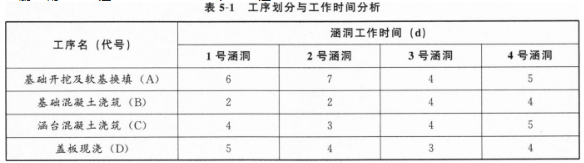 交通工程监理案例分析,模拟试卷,2025监理工程师《公路工程交通案例分析》预测试卷1