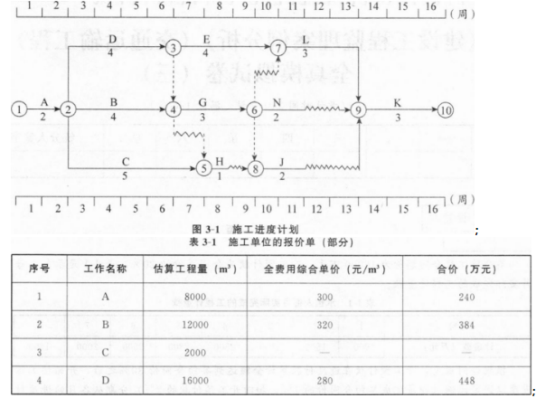 交通工程监理案例分析,模拟试卷,2025监理工程师《公路工程交通案例分析》预测试卷1