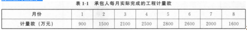 交通工程监理案例分析,模拟试卷,2025监理工程师《公路工程交通案例分析》预测试卷5