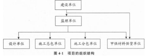 交通工程监理案例分析,模拟试卷,2025监理工程师《公路工程交通案例分析》预测试卷5