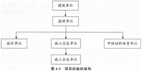 交通工程监理案例分析,模拟试卷,2025监理工程师《公路工程交通案例分析》预测试卷5