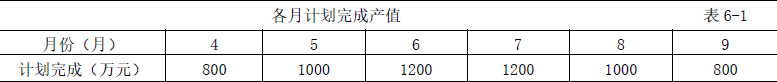 交通工程监理案例分析,模拟试卷,2025监理工程师《公路工程交通案例分析》预测试卷5