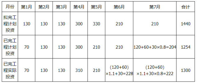 交通工程监理案例分析,模拟试卷,2025监理工程师《公路工程交通案例分析》名师提分卷1