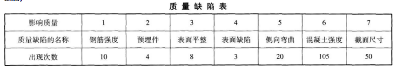 交通工程监理案例分析,模拟试卷,2025监理工程师《公路工程交通案例分析》名师提分卷4 交通工程监理案例分析,模拟试卷,2025监理工程师《公路工程交通案例分析》名师提分卷4