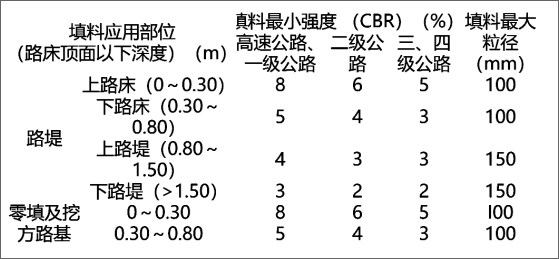交通工程监理案例分析,模拟试卷,2025监理工程师《公路工程交通案例分析》名师提分卷5
