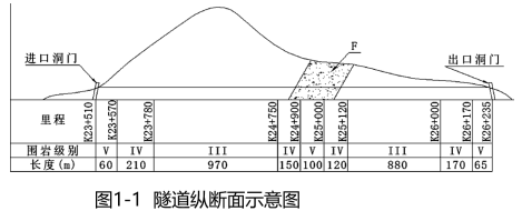 交通工程监理案例分析,模拟试卷,2025监理工程师《公路工程交通案例分析》名师提分卷5