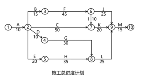 交通工程监理案例分析,模拟试卷,2025监理工程师《公路工程交通案例分析》临考练习2