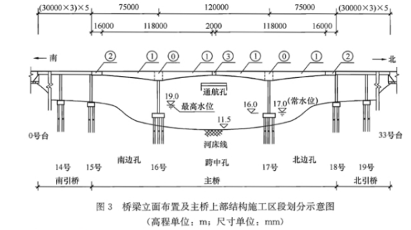 交通工程监理案例分析,模拟试卷,2025监理工程师《公路工程交通案例分析》临考练习2