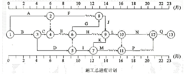 交通工程监理案例分析,模拟试卷,2025监理工程师《公路工程交通案例分析》临考练习4