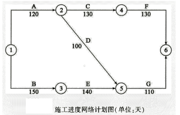交通工程监理案例分析,模拟试卷,2025监理工程师《公路工程交通案例分析》临考练习4