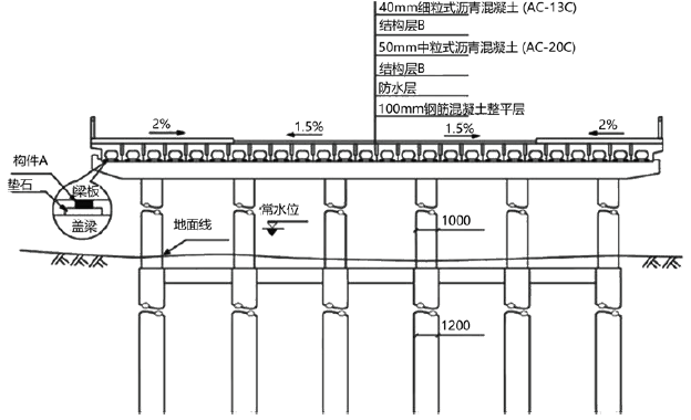 交通工程监理案例分析,模拟试卷,2025监理工程师《公路工程交通案例分析》模拟试卷2