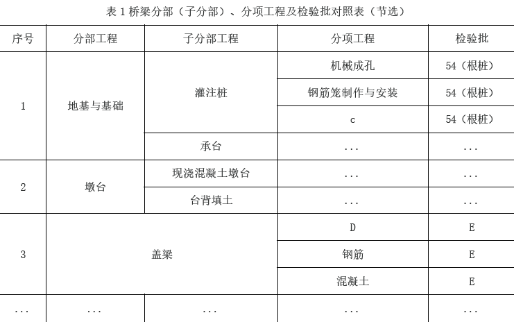 交通工程监理案例分析,模拟试卷,2025监理工程师《公路工程交通案例分析》模拟试卷2
