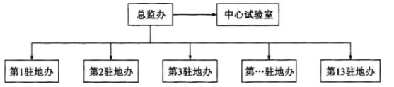 交通工程监理案例分析,模拟试卷,2025监理工程师《公路工程交通案例分析》模拟试卷2