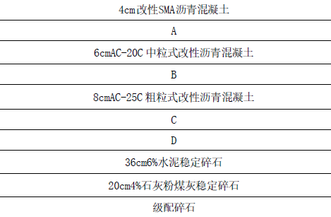 交通工程监理案例分析,模拟试卷,2025监理工程师《公路工程交通案例分析》临考练习3