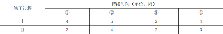 交通工程监理案例分析,模拟试卷,2025监理工程师《公路工程交通案例分析》临考练习3