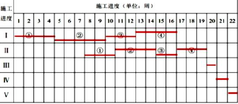 交通工程监理案例分析,模拟试卷,2025监理工程师《公路工程交通案例分析》临考练习3