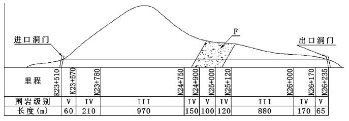 交通工程监理案例分析,模拟试卷,2025监理工程师《公路工程交通案例分析》模拟试卷1