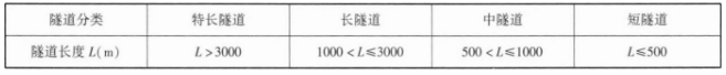 交通工程监理案例分析,模拟试卷,2025监理工程师《公路工程交通案例分析》模拟试卷1