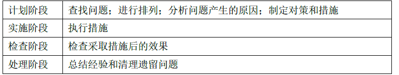 水利工程目标控制,章节练习,建设工程质量控制概述