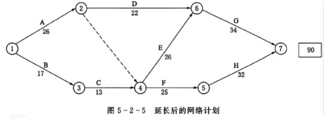 水利工程目标控制,章节练习,工期延误分析及处理