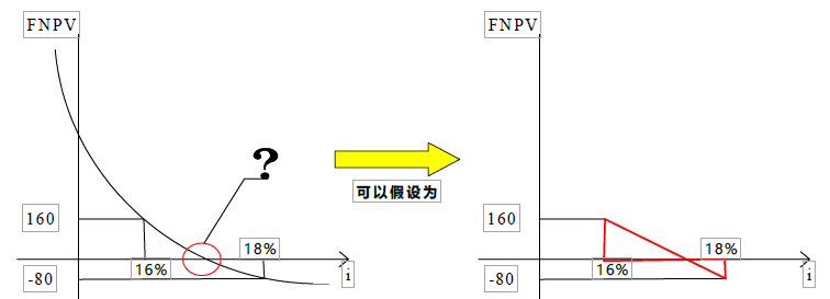 水利工程目标控制,模拟考试,2022年监理工程师考试《水利工程目标控制》模拟试卷1