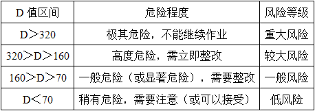 水利工程目标控制,章节练习,施工危险源事故隐患与安全事故