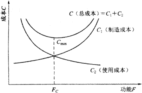 水利工程目标控制,预测试卷,2022年监理工程师考试《水利工程目标控制》预测试卷2