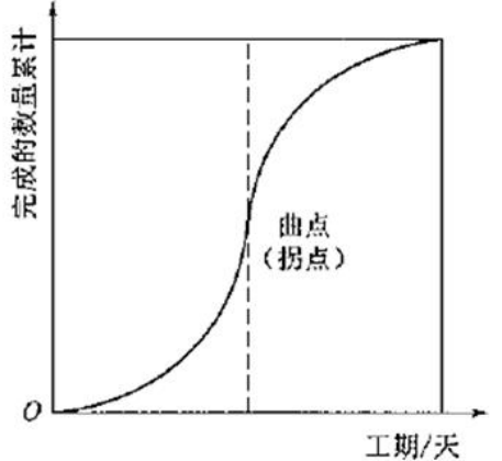 水利工程目标控制,点睛提分卷,2022年监理工程师考试《水利工程目标控制》点睛提分卷2