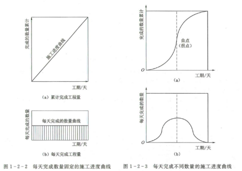 水利工程目标控制,点睛提分卷,2022年监理工程师考试《水利工程目标控制》点睛提分卷2