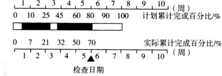 水利工程目标控制,点睛提分卷,2022年监理工程师考试《水利工程目标控制》点睛提分卷2