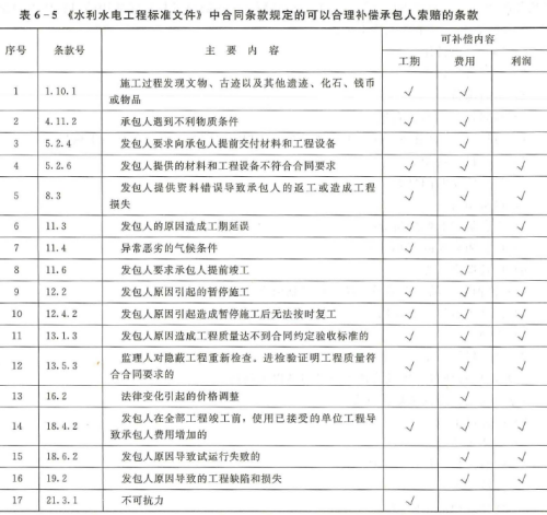 水利工程目标控制,点睛提分卷,2022年监理工程师考试《水利工程目标控制》点睛提分卷2