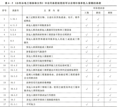 水利工程目标控制,模拟试卷,2025监理工程师水利目标控制》模拟试卷4