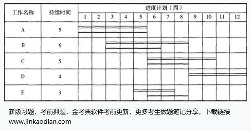 水利工程目标控制,点睛提分卷,2022年监理工程师考试《水利工程目标控制》点睛提分卷1