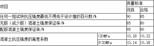 水利工程目标控制,章节练习,验收和缺陷责任期舶的质量控制