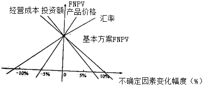 水利工程目标控制,章节练习,基础复习,第二部分水利工程投资控制,第二章建设项目投资控制基础知识