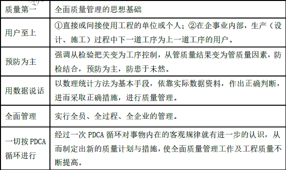 水利工程目标控制,章节练习,基础复习,第一部分水利工程质量控制,第一章建设工程质量控制概述