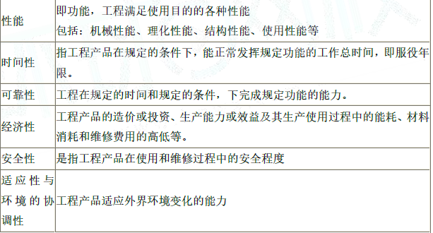 水利工程目标控制,章节练习,建设工程质量控制概述