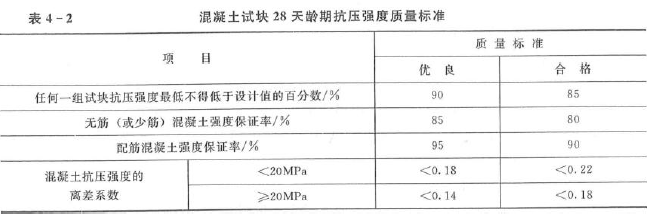 水利工程目标控制,章节练习,验收和缺陷责任期舶的质量控制