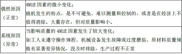 水利工程目标控制,章节练习,基础复习,第一部分水利工程质量控制,第七章工程质量控制的统计分析方法