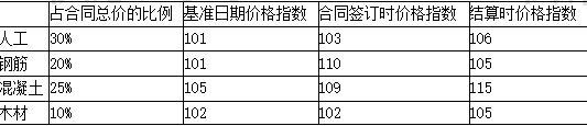 水利工程目标控制,章节练习,基础复习,第二部分水利工程投资控制,第六章施工阶段投资控制