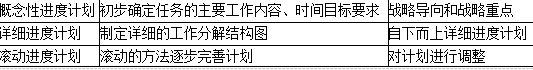 水利工程目标控制,章节练习,绪论